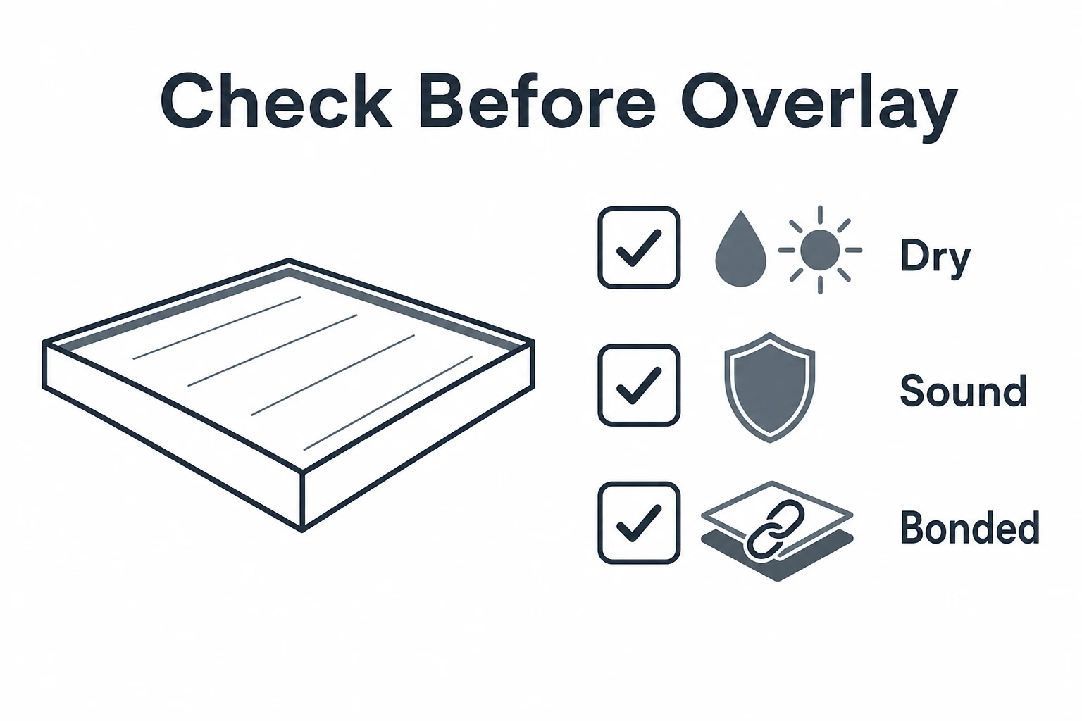 Checklist for assessing a flat roof before overlay